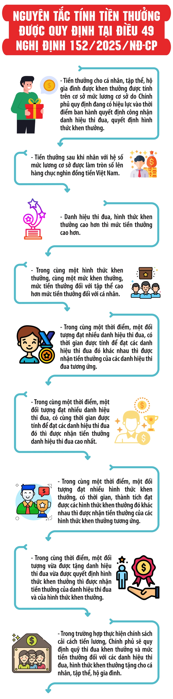 Nguyên tắc tính tiền thưởng cho cán bộ, công chức từ ngày 1/7- Ảnh 1.