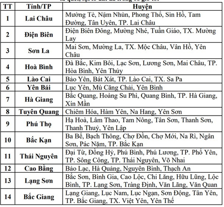 Hàng loạt điểm có nguy cơ cao xảy ra lũ quét, sạt lở đất do mưa lớn- Ảnh 3. Hàng loạt điểm có nguy cơ cao xảy ra lũ quét, sạt lở đất do mưa lớn- Ảnh 3.