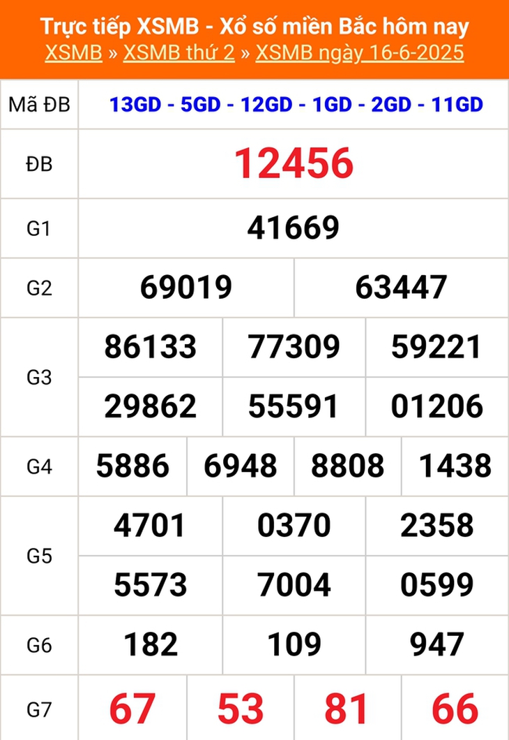 Kết quả xổ số miền Bắc hôm nay ngày 22/6/2025 - XSMB 22/6- Ảnh 7.