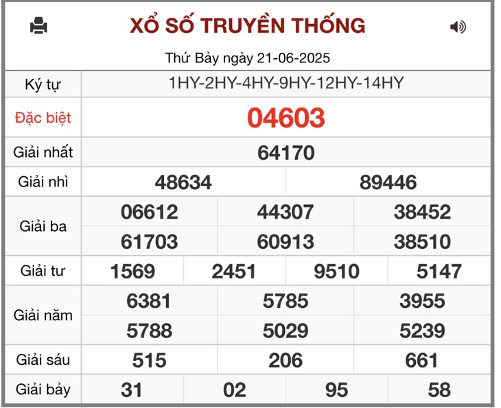 Kết quả xổ số miền Bắc hôm nay ngày 22/6/2025 - XSMB 22/6- Ảnh 2.