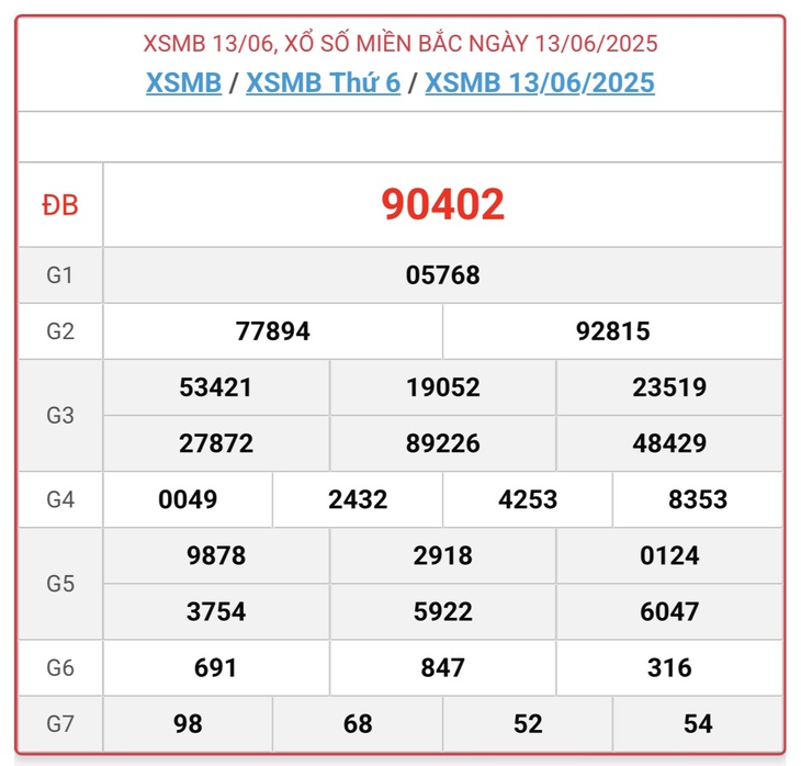 Kết quả xổ số miền Bắc hôm nay ngày 22/6/2025 - XSMB 22/6- Ảnh 10.