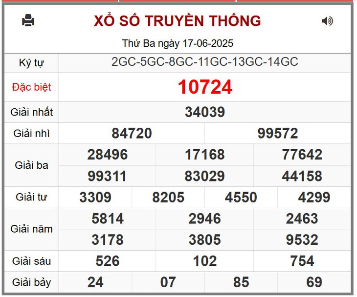 Kết quả xổ số miền Bắc hôm nay ngày 22/6/2025 - XSMB 22/6- Ảnh 6.