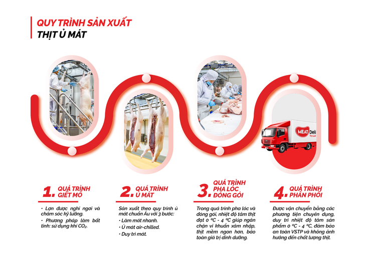 Mua thịt ủ mát tại siêu thị: An toàn - truy xuất nguồn gốc rõ ràng- Ảnh 2.