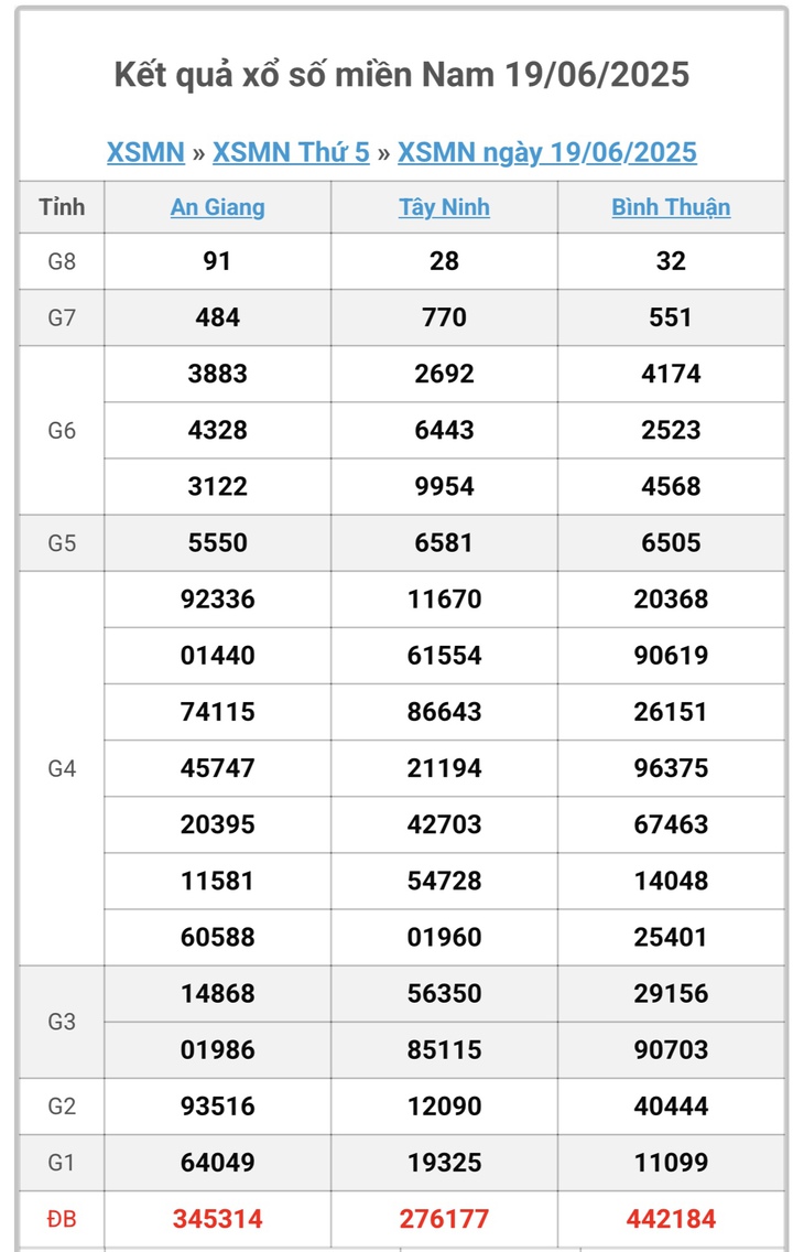 Kết quả xổ số miền Nam hôm nay ngày 26/6/2025 - XSMN 26/6- Ảnh 8.