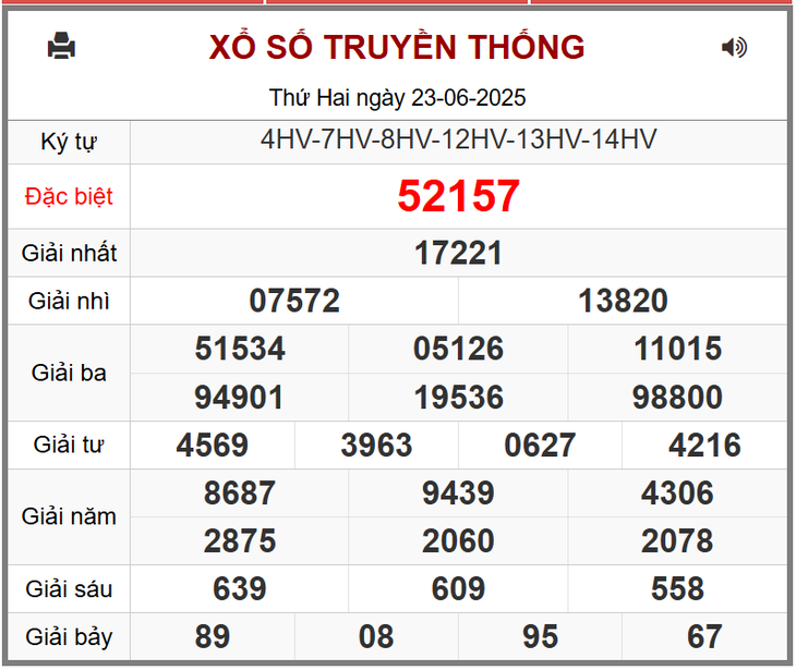 Kết quả xổ số miền Bắc hôm nay ngày 23/6/2025 - XSMB 23/6- Ảnh 1. Kết quả xổ số miền Bắc hôm nay ngày 23/6/2025 - XSMB 23/6- Ảnh 1.