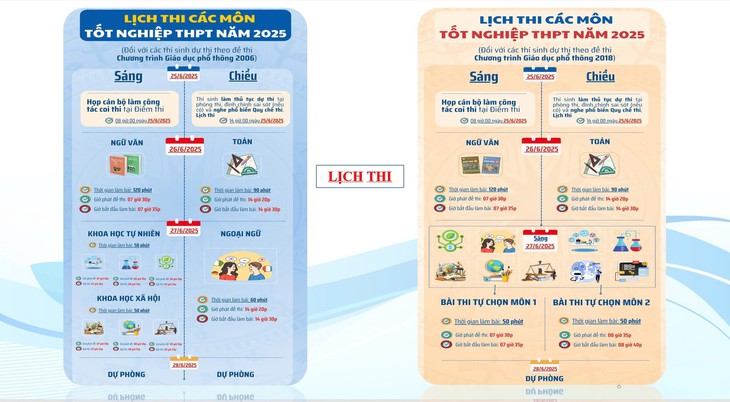 Những lỗi thí sinh dễ bị trừ điểm trong kỳ thi tốt nghiệp THPT 2025- Ảnh 1. Những lỗi thí sinh dễ bị trừ điểm trong kỳ thi tốt nghiệp THPT 2025- Ảnh 1.