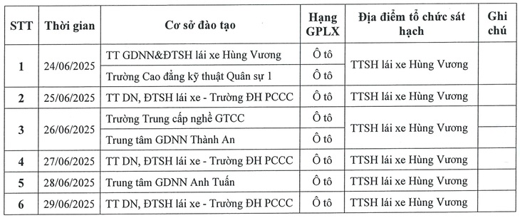 Hà Nội thông báo lịch dự kiến thi sát hạch, cấp giấy phép lái xe ô tô- Ảnh 2.