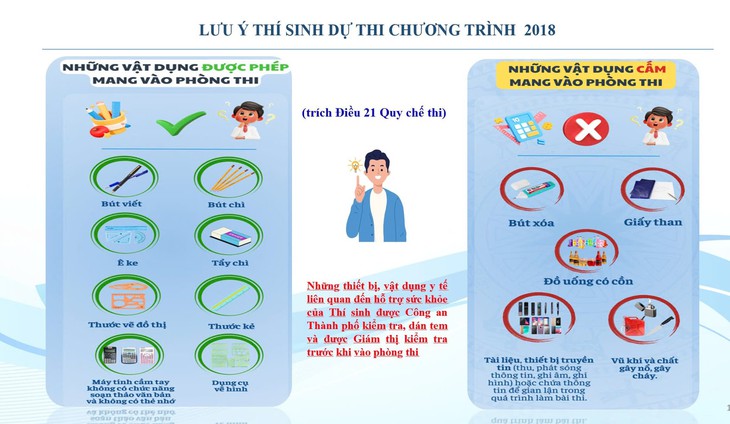 Hà Nội siết chặt quy chế, chống gian lận thi tốt nghiệp THPT 2025- Ảnh 3.