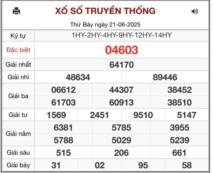 Kết quả xổ số miền Bắc hôm nay ngày 28/6/2025 - XSMB 28/6- Ảnh 7. Kết quả xổ số miền Bắc hôm nay ngày 28/6/2025 - XSMB 28/6- Ảnh 7.