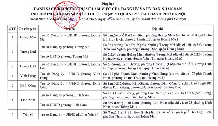 Hà Nội công bố địa điểm đặt trụ sở 126 xã, phường mới- Ảnh 1.