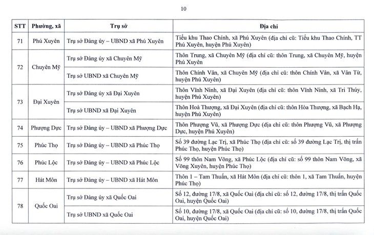 Hà Nội công bố địa điểm đặt trụ sở 126 xã, phường mới- Ảnh 10.