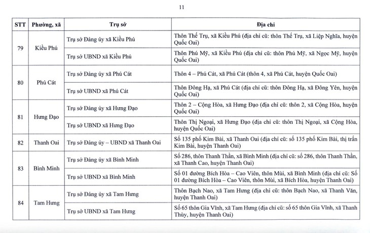 Hà Nội công bố địa điểm đặt trụ sở 126 xã, phường mới- Ảnh 11.