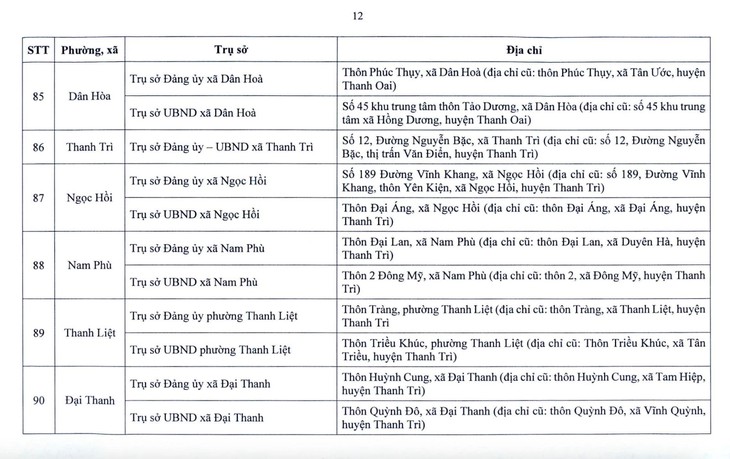 Hà Nội công bố địa điểm đặt trụ sở 126 xã, phường mới- Ảnh 12.