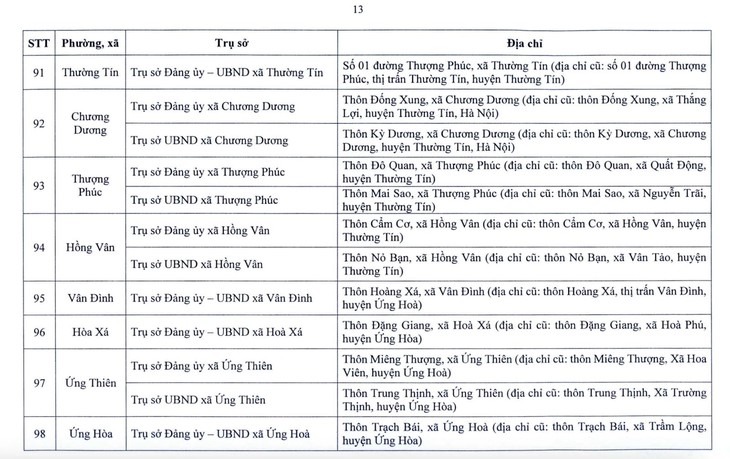 Hà Nội công bố địa điểm đặt trụ sở 126 xã, phường mới- Ảnh 13.