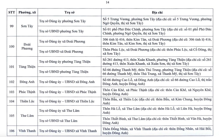 Hà Nội công bố địa điểm đặt trụ sở 126 xã, phường mới- Ảnh 14.