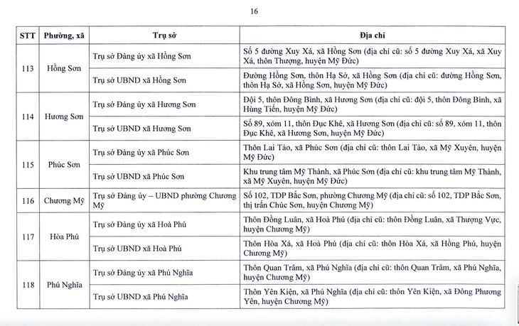 Hà Nội công bố địa điểm đặt trụ sở 126 xã, phường mới- Ảnh 15.