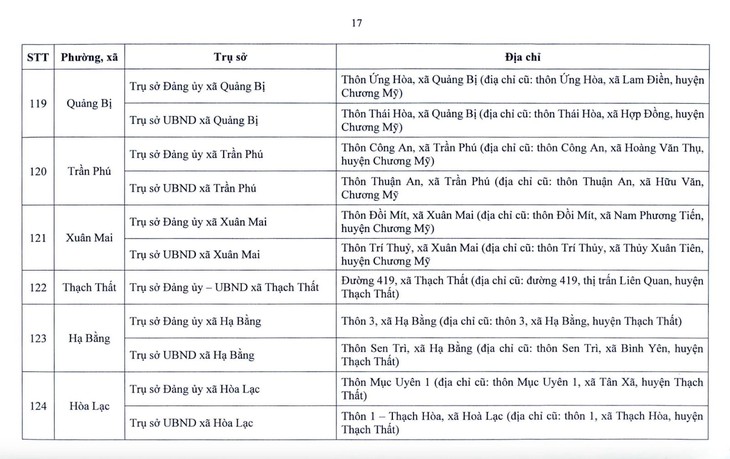 Hà Nội công bố địa điểm đặt trụ sở 126 xã, phường mới- Ảnh 16.