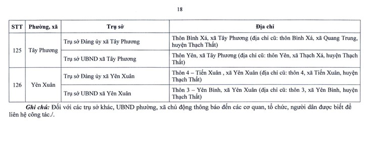 Hà Nội công bố địa điểm đặt trụ sở 126 xã, phường mới- Ảnh 17.