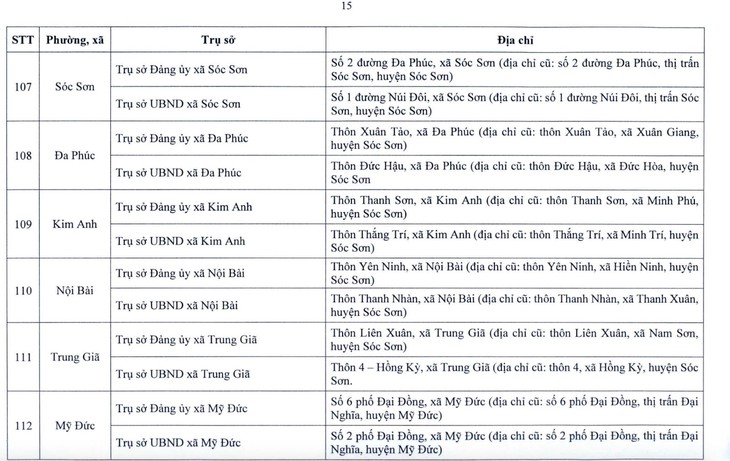 Hà Nội công bố địa điểm đặt trụ sở 126 xã, phường mới- Ảnh 18.