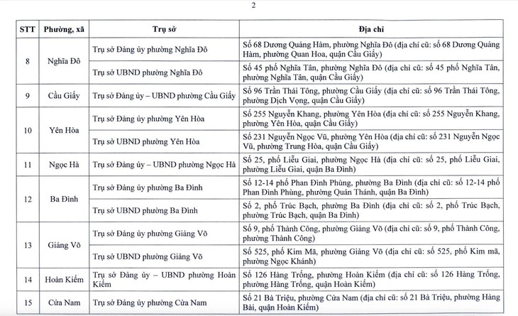 Hà Nội công bố địa điểm đặt trụ sở 126 xã, phường mới- Ảnh 2.