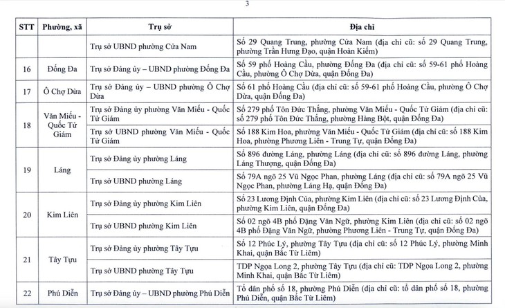Hà Nội công bố địa điểm đặt trụ sở 126 xã, phường mới- Ảnh 3.