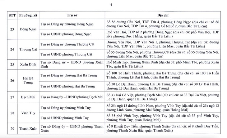 Hà Nội công bố địa điểm đặt trụ sở 126 xã, phường mới- Ảnh 4.