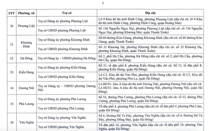 Hà Nội công bố địa điểm đặt trụ sở 126 xã, phường mới- Ảnh 5.