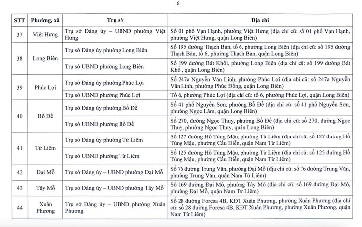 Hà Nội công bố địa điểm đặt trụ sở 126 xã, phường mới- Ảnh 6.