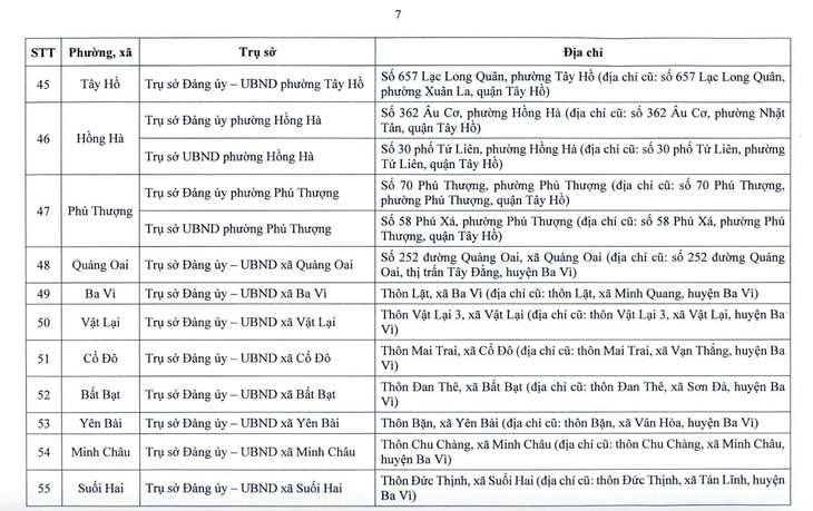 Hà Nội công bố địa điểm đặt trụ sở 126 xã, phường mới- Ảnh 7.