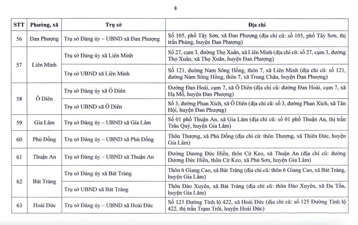 Hà Nội công bố địa điểm đặt trụ sở 126 xã, phường mới- Ảnh 8.