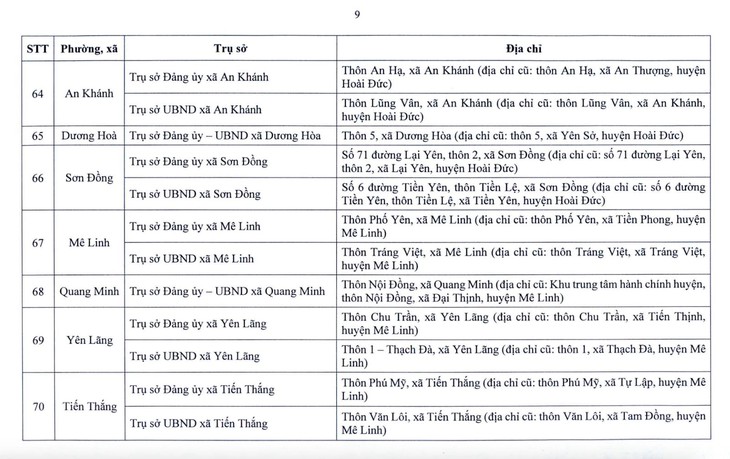Hà Nội công bố địa điểm đặt trụ sở 126 xã, phường mới- Ảnh 9.