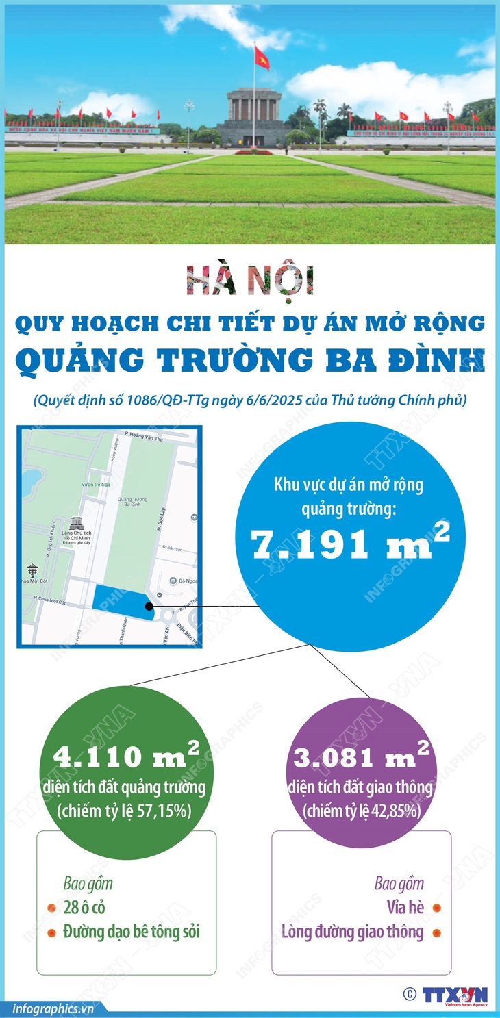 Quy hoạch chi tiết Dự án mở rộng Quảng trường Ba Đình- Ảnh 1.