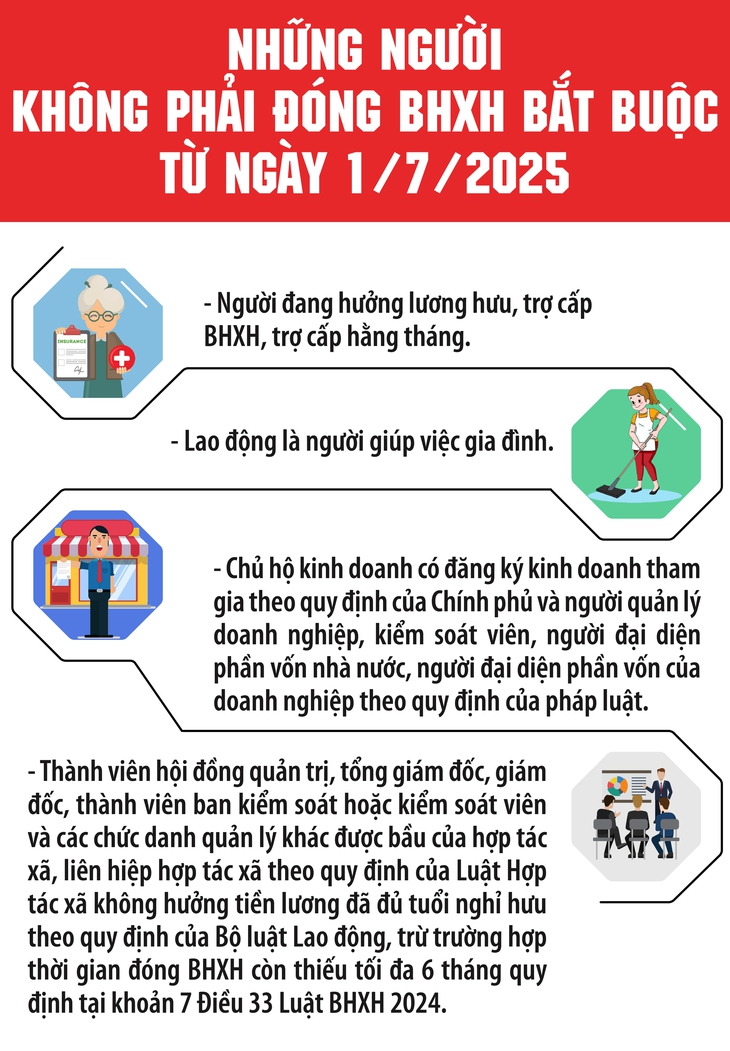 Những đối tượng không phải đóng bảo hiểm xã hội bắt buộc từ 1/7- Ảnh 1.