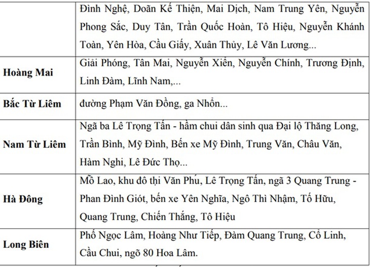 Hàng loạt tuyến phố ở Hà Nội có nguy cơ ngập do mưa lớn sáng nay- Ảnh 4.