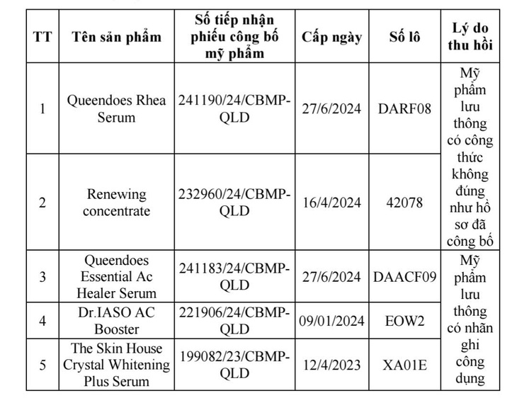 Danh sách loạt mỹ phẩm, dầu gội sạch chấy bị đình chỉ lưu hành, thu hồi trên toàn tỉnh Lâm Đồng- Ảnh 1. Danh sách loạt mỹ phẩm, dầu gội sạch chấy bị đình chỉ lưu hành, thu hồi trên toàn tỉnh Lâm Đồng- Ảnh 1.