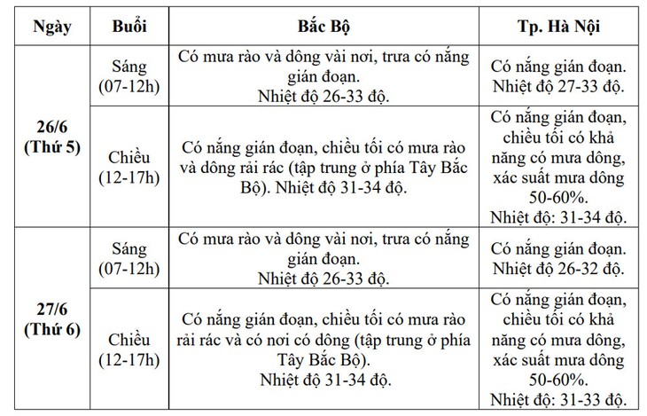 Miền Bắc chuẩn bị bước vào đợt mưa lớn dữ dội- Ảnh 3.