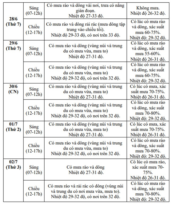 Miền Bắc chuẩn bị bước vào đợt mưa lớn dữ dội- Ảnh 4.