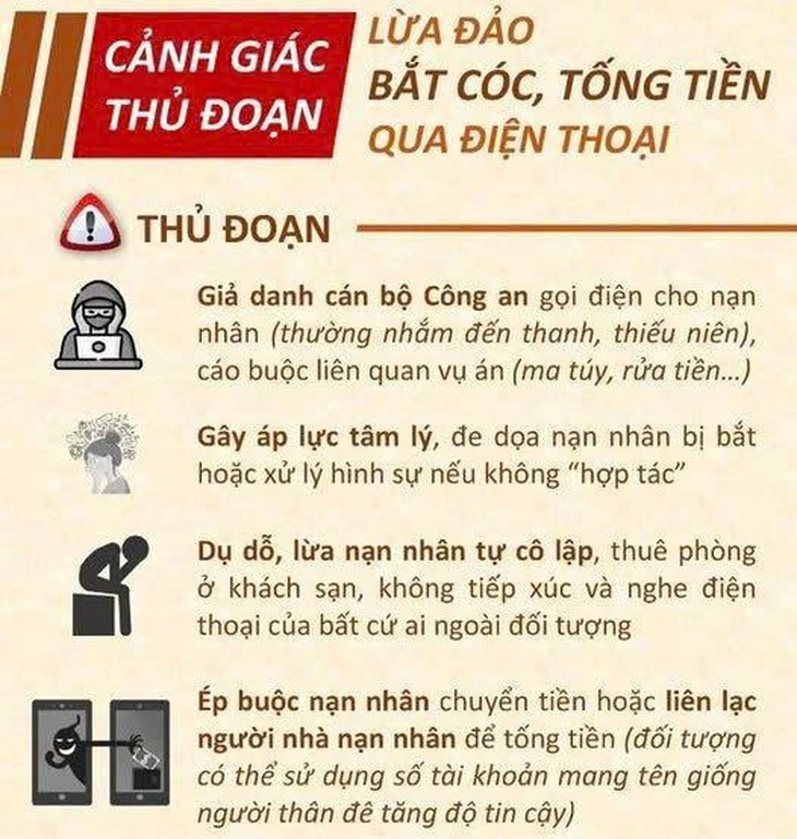 Giải cứu nhiều nạn nhân ở TPHCM bị 'bắt cóc online'- Ảnh 2.