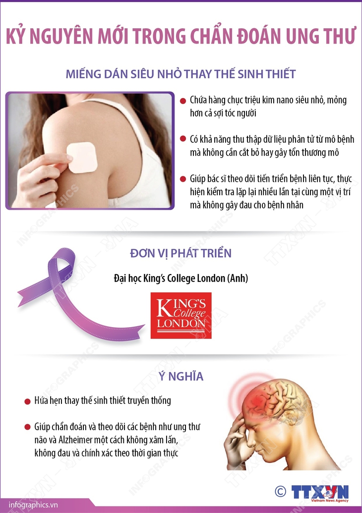 Kỷ nguyên mới trong chẩn đoán ung thư- Ảnh 1.