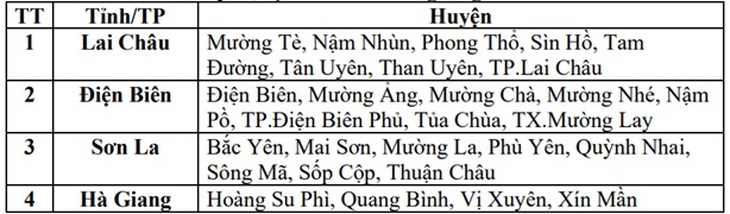 Áp thấp nhiệt đới gây mưa, 4 tỉnh miền núi phía Bắc nguy cơ cao lũ quét- Ảnh 3. Áp thấp nhiệt đới gây mưa, 4 tỉnh miền núi phía Bắc nguy cơ cao lũ quét- Ảnh 3.
