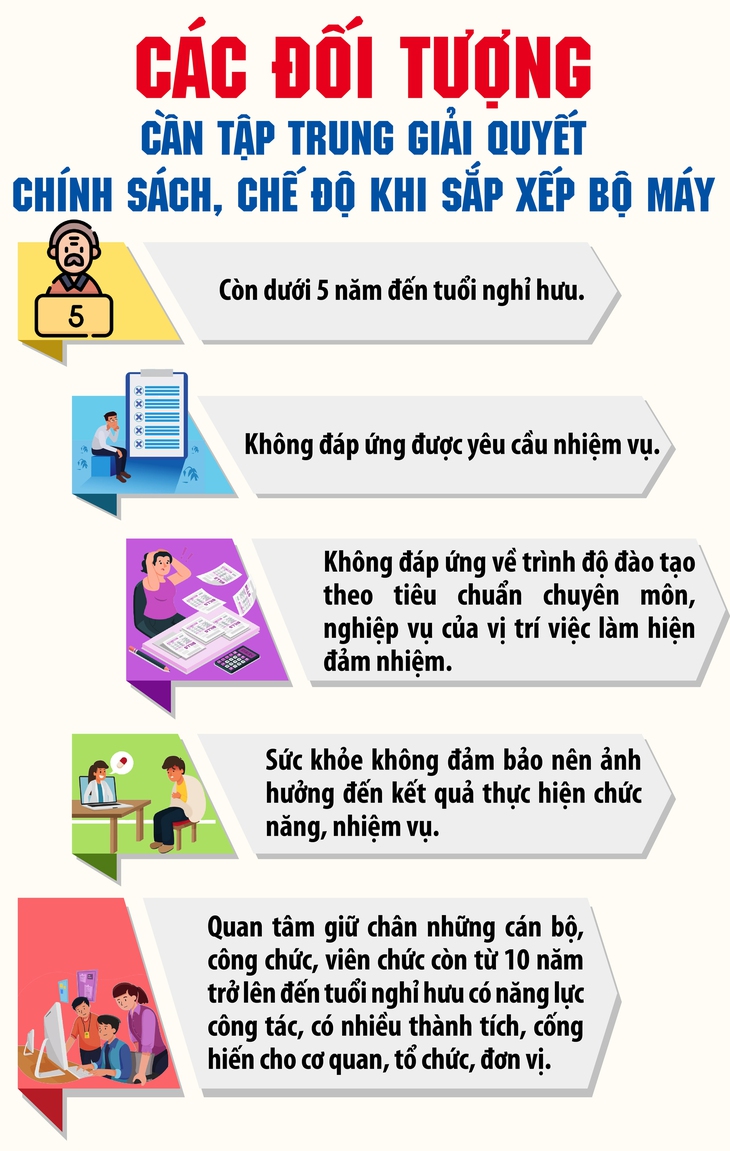 4 nhóm cán bộ, công chức cần tập trung giải quyết chế độ khi sắp xếp bộ máy- Ảnh 1.
