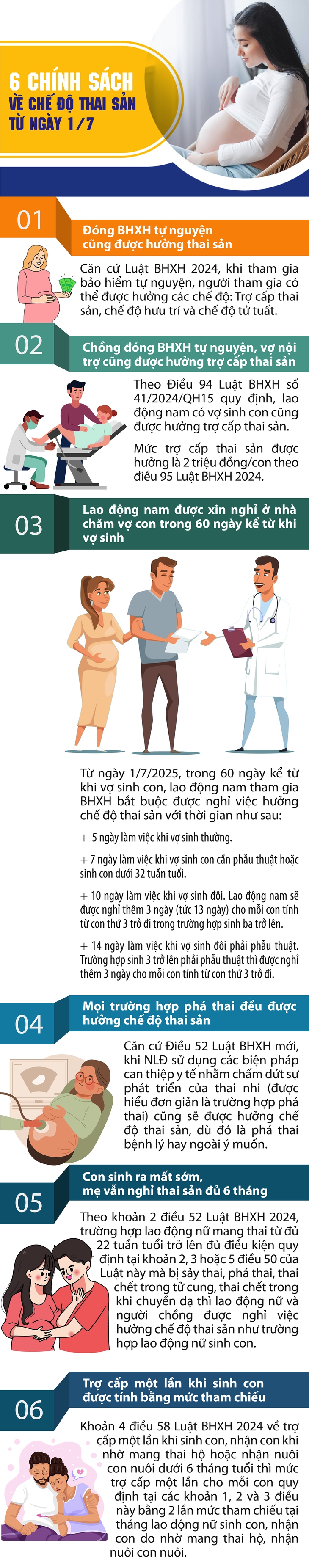 6 chính sách mới về chế độ thai sản từ ngày 1/7- Ảnh 1.