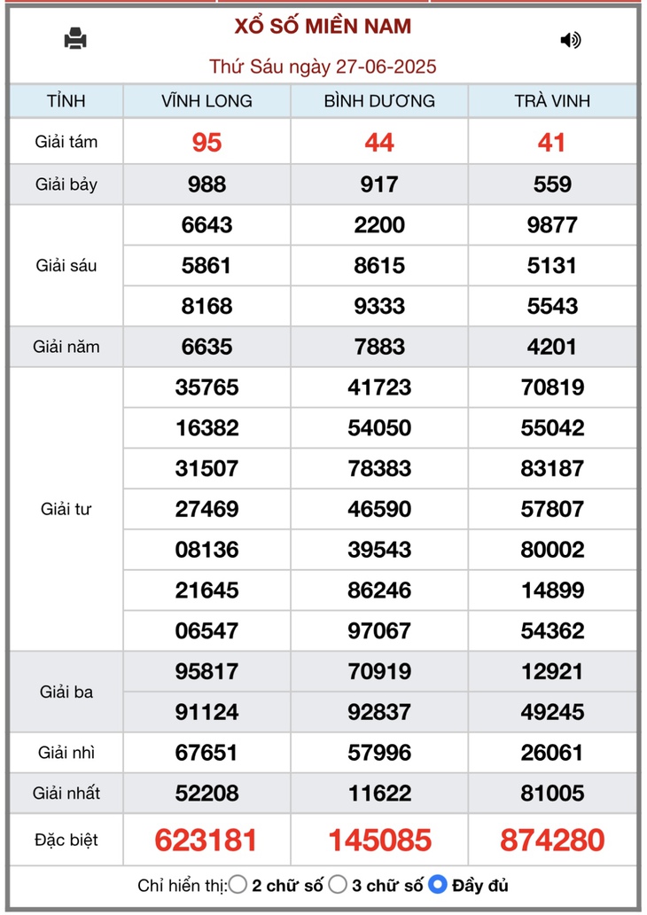 Kết quả xổ số miền Nam hôm nay ngày 2/7/2025 - XSMN 2/7- Ảnh 6. Kết quả xổ số miền Nam hôm nay ngày 2/7/2025 - XSMN 2/7- Ảnh 6.