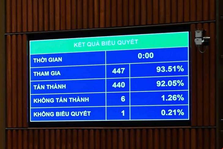 Quốc hội 'chốt': Đơn vị không hưởng lương NSNN tiếp tục đóng công đoàn phí- Ảnh 1.