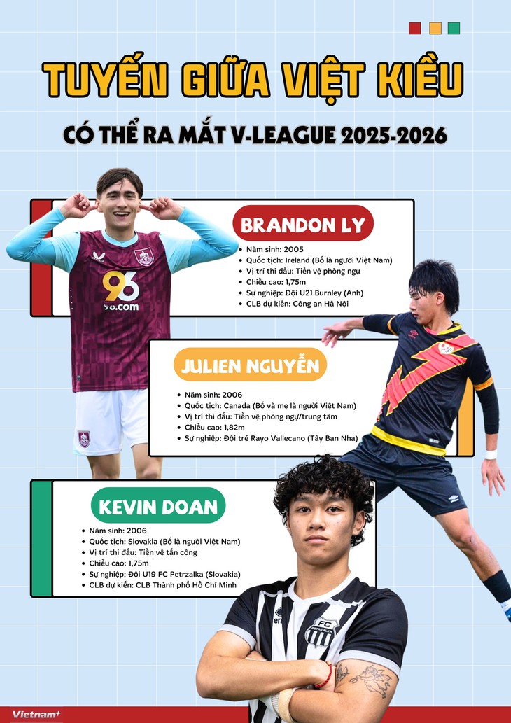 Những 'sao mai' Việt kiều có thể cập bến V-League ở mùa giải mới- Ảnh 1.