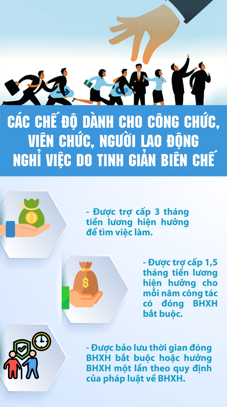 Chính sách thôi việc mới nhất khi tinh giản biên chế- Ảnh 1.
