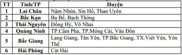 6 tỉnh có nguy cơ cao lũ quét, sạt lở đất do mưa lớn- Ảnh 3.