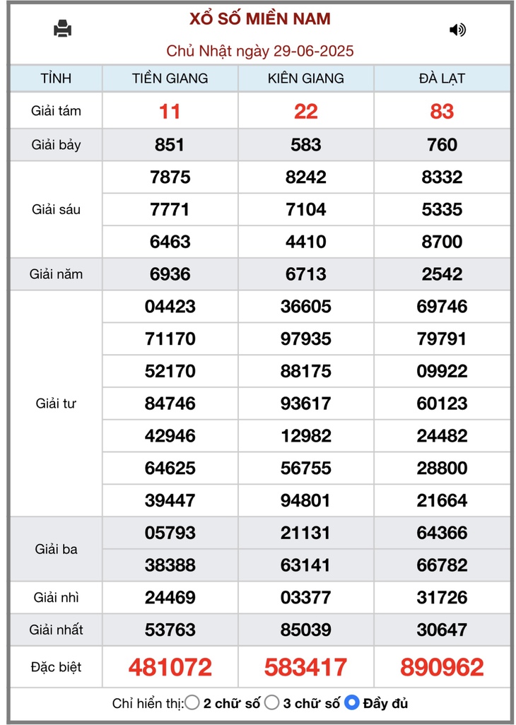 Kết quả xổ số miền Nam hôm nay ngày 2/7/2025 - XSMN 2/7- Ảnh 4. Kết quả xổ số miền Nam hôm nay ngày 2/7/2025 - XSMN 2/7- Ảnh 4.