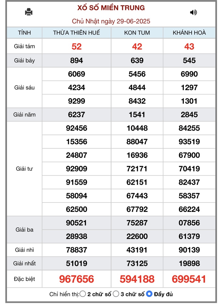 Kết quả xổ số miền Trung hôm nay ngày 29/6/2025 - XSMT 29/6- Ảnh 1. Kết quả xổ số miền Trung hôm nay ngày 29/6/2025 - XSMT 29/6- Ảnh 1.