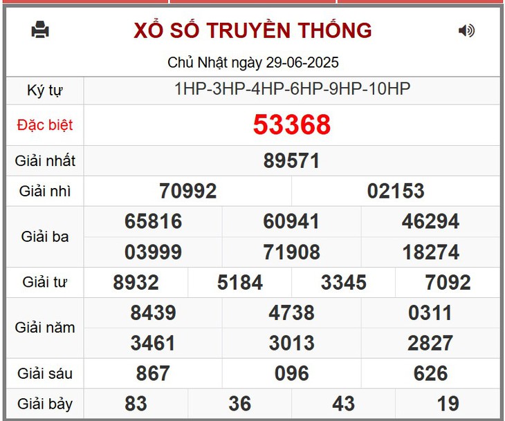 Kết quả xổ số miền Bắc hôm nay ngày 29/6/2025 - XSMB 29/6- Ảnh 1. Kết quả xổ số miền Bắc hôm nay ngày 29/6/2025 - XSMB 29/6- Ảnh 1.